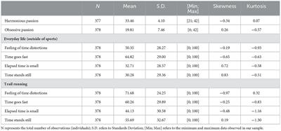 How physical activity and passion color the passage of time: A response with ultra-trail runners